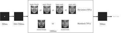 Differences in Behavioral Inhibitory Control in Response to Angry and Happy Emotions Among College Students With and Without Suicidal Ideation: An ERP Study